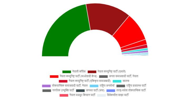 congress